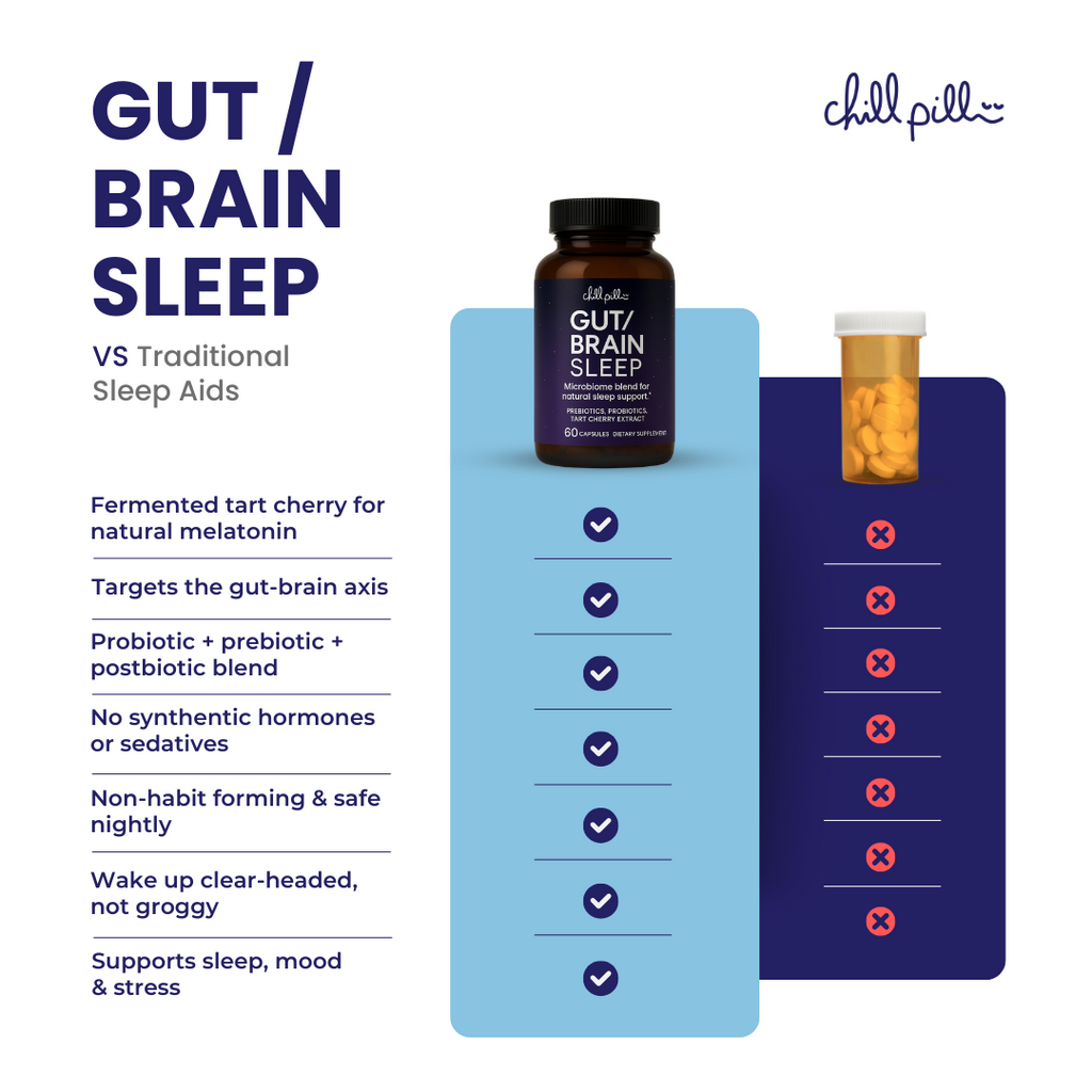 Gut / Brain Sleep